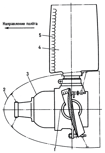 Воздушный винт:1 — втулка;2 — обтекатель;3 — механизм изменения шага;4 — лопасть;5 — нагревательный элемент противообледенительной системы.