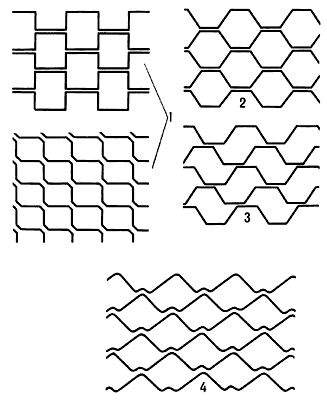 Формы ячеек заполнителя:1 — четырёхгранные соты;2 — шестигранные соты;3 — шахматные соты;4 — гибкие соты.
