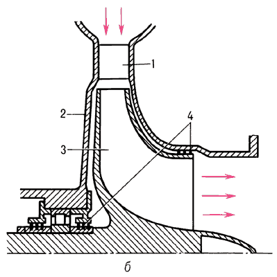 Ступень радиальной центростремительной турбины:1 — сопловой аппарат;2 — корпус;3 — ротор;4 — уплотнения.