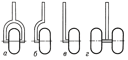 Схемы крепления колёс:а — вильчатая;б — полувильчатая;в — с консольной осью;г — со спаренными колёсами.