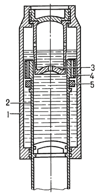 Схема однокамерного амортизатора:1 — цилиндр;2 — шток;3 — диффузор;4 — букса;5 — клапан-кольцо.