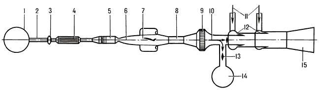 Схема баллонной гиперзвуковой аэродинамической трубы:1 — баллон с высоким давлением;2 — трубопровод;3 — регулирующий дроссель;4 — подогреватель;5 — форкамера с хонейкомбом и сетками;6 — гиперзвуковое осесимметричное сопло;7 — рабочая часть с моделью;8 — гиперзвуковой осесимметричный диффузор;9 — воздухоохладитель;10 — направление потока;11 — подвод воздуха в эжекторы;12 — эжекторы;13 — затворы;14 — вакуумная ёмкость;15 — дозвуковой диффузор.