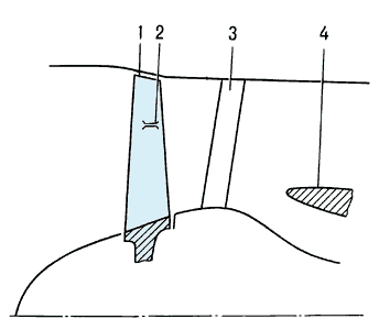 Схема одноступенчатого вентилятора:1 — рабочее колесо;2 — антивибрационная полка;3 — выходной направляющий аппарат;4 — разделительная перегородка.