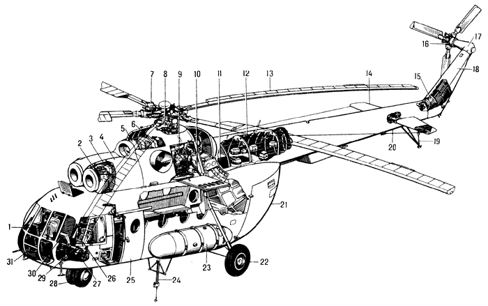 Компоновочная схема вертолёта Ми-8Т:1 — правая ручка продольно-поперечного управления;2 — маслобак;3 — двигатель;4 — капот;5 — вентилятор;6 — масляный радиатор;7 — втулка несущего винта;8 — автомат перекоса;9 — главный редуктор;10 — редукторная рама;11 — контейнер расходного топливного бака;12 — хвостовой вал трансмиссии;13 — лопасть несущего винта;14 — стабилизатор;15 — промежуточный редуктор;16 — хвостовой винт;17 — хвостовой редуктор;18 — концевая балка;19 — хвостовая опора;20 — хвостовая балка;21 — грузовая створка;22 — главная опора шасси;23 — левый подвесной топливный бак;24 — устройство для внешней подвески груза;25 — сдвижная входная дверь;26 — сиденье левого лётчика;27 — рычаги раздельного управления двигателями;28 — передняя опора шасси;29 — левая ручка «Шаг — газ»;30 — приборная доска левого лётчика;31 — педали ножного управления.