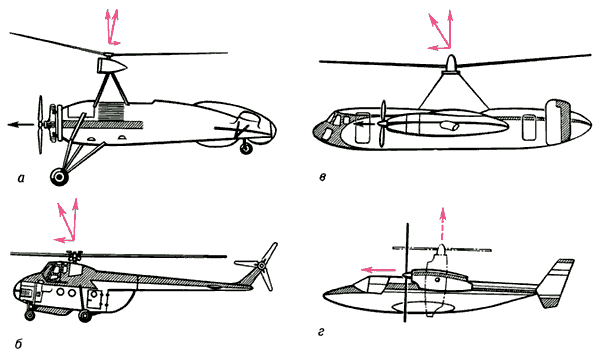 Винтокрылые летательные аппараты:а — автожир;б — вертолёт;в — винтокрыл;г — преобразуемый аппарат.