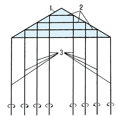 Схема процесса возникновения вихревой пелены:1 — треугольное крыло;2 — присоединённые вихри;3 — линии тока, по которым движутся свободные вихри;стрелками указано направление вращения свободных вихрей в плоскости, перпендикулярной плоскости вихревой пелены (плоскость рисунка).