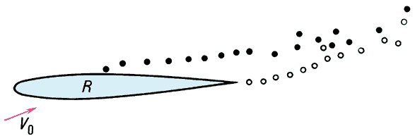 Нестационарные свободные вихри при обтекании профиля с отрывом пограничного слоя;V0 — скорость набегающего потока. Расчёт на ЭВМ.