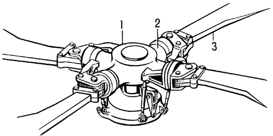 Жёсткая втулка несущего винта:1 — корпус втулки;2 — осевой шарнир;3 — упругая часть лопасти.
