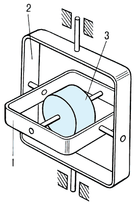 Трёхстепенной гироскоп в кардановом подвесе:1 — внутренняя рамка;2 — наружная рамка;3 — ротор.