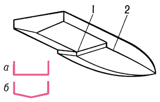 Схема днища гидросамолёта:а — плоское днище;б — днище с килеватостью;1 — редан;2 — скула.