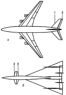 Горизонтальные оперения в хвосте (а) и перед крылом (б) самолёта:1 — стабилизатор;2 — руль высоты;3 — дестабилизатор.