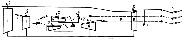 Принципиальная схема двигателя изменяемого рабочего процесса с регулируемыми элементами:1 — вентилятор;2 — направляющий аппарат;3 — створка;4 — компрессор;5 — камера сгорания;6 — сопловой аппарат;7 — форсажная камера;8 — турбина;9 — смеситель;10 — сопло;чёрные кружки с «рукоятками» — места возможного регулирования элементов двигателя.