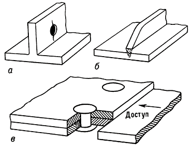 Зоны контроля при акустическом (ультразвуковом) методе дефектоскопии:а — отверстие в ребре;б — сход ребра;в — отверстие под накладкой.