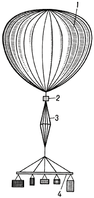 Схема дрейфующего аэростата:1 — оболочка, наполненная газом;2 — замок отцепа оболочки;3 — парашют;4 — подвесная система (аппаратура, балласт).