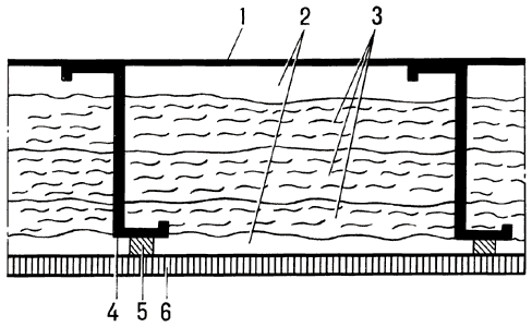 Схема типовой звукоизолирующей конструкции салона летательного аппарата:1 — обшивка фюзеляжа;2 — воздушные промежутки;3 — слои звукопоглощающих материалов;4 — силовой элемент (шпангоут);5 — виброизоляция;6 — панель интерьера.