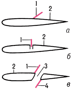Поворотный (а), выдвижной (б) и поворотный с дефлектором и протоком (в) интерцепторы на крыле самолёта:1 — интерцептор;2 — крыло;3 — проток;4 — дефлектор.
