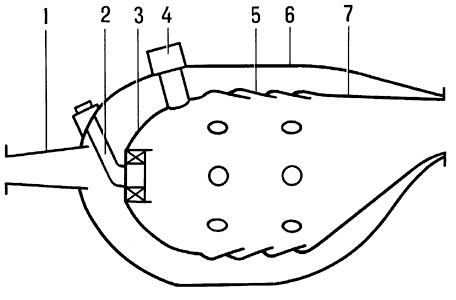 Основная камера сгорания:1 — диффузор;2 — топливная форсунка;3 — фронтовое устройство;4 — воспламенитель;5 — жаровая труба;6 — корпус;7 — газосборник.