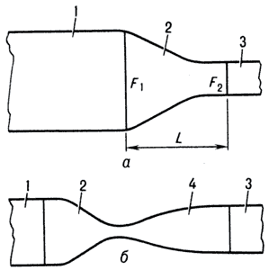 Конфузоры в дозвуковой (а) и сверхзвуковой (б) аэродинамических трубах:1 — форкамера;2 — конфузор;3 — рабочая часть;4 — сверхзвуковая часть сопла Лаваля.