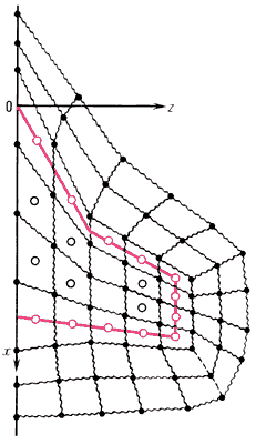 Расчётная вихревая схема крыла (красная линия) в теории несущей поверхности (отрывное нестационарное обтекание).