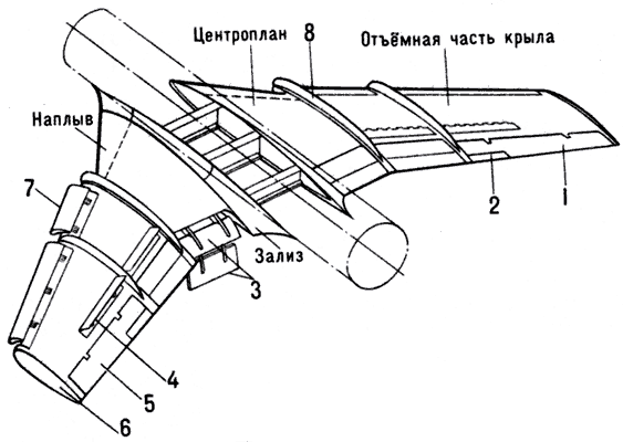 Крыло самолёта:1 — правый элерон;2 — триммер элерона;3 — двухщелевой закрылок;4 — интерцептор;5 — левый элерон;6 — законцовка;7 — предкрылок;8 — аэродинамическая перегородка.
