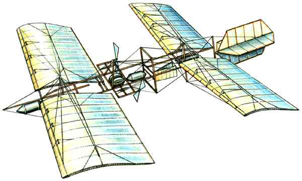 Самолёт «Аэродром» С. Ленгли (1903, США).