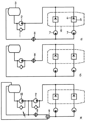 Схемы масляных систем основных типов:а — с «холодным» баком;б — с «горячим» баком;в — с короткозамкнутым циркуляционным контуром.