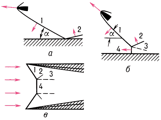 Регулярное (а) и маховское (б, в) отражения ударных волн:а, б — нестационарная картина;в — стационарная картина.