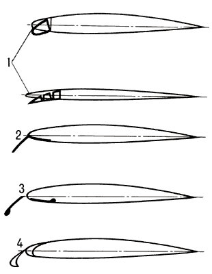 Схема механизации передней части крыла:1 — поворотные носки;2 — носовой щиток;3 — щиток Крюгера;4 — предкрылок.