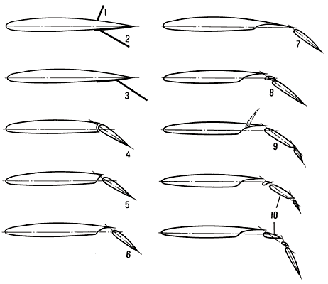 Схемы механизации задней части крыла:1 — тормозной щиток;2 — поворотный щиток;3 — скользящий щиток;4 — поворотный закрылок;5 — щелевой поворотный закрылок;6 — выдвижной щелевой закрылок;7 — закрылок Фаулера;8 — двухщелевой закрылок;9 — двухщелевой закрылок в комбинации с интерцептором;10 — трёхщелевой закрылок.