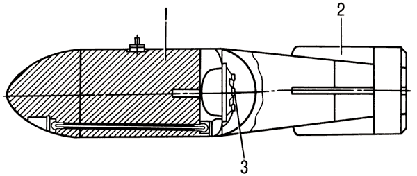 Схема авиационной беспарашютной донной неконтактной мины:1 — заряд взрывчатого вещества;2 — стабилизатор;3 — взрыватель.
