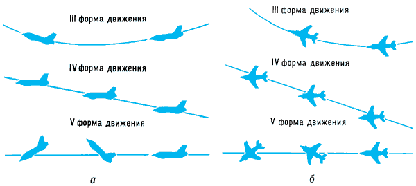 Формы продольного (а) и бокового (б) движений самолёта (соответственно в вертикальной и горизонтальной плоскостях) при использовании НУПБС.