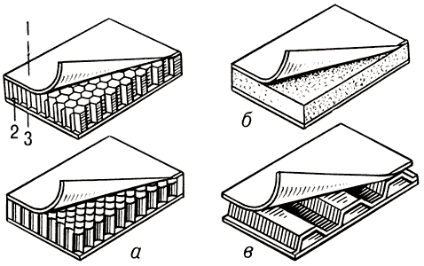Трёхслойная обшивка:1 — верхняя обшивка;2 — заполнитель;3 — нижняя обшивка;а — сотовый заполнитель;б — пористый заполнитель;в — гофрированный заполнитель.