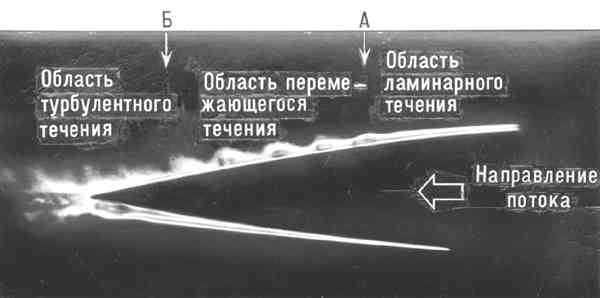 Обтекание поверхности диффузорной части крылового профиля в малотурбулентной аэродинамической трубе:А — точка потери устойчивости;Б — точка перехода.