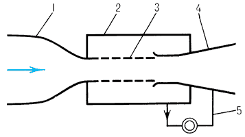 Схема перфорированной рабочей части аэродинамической трубы:1 — конфузор;2 — камера;3 — перфорированная стенка;4 — подвижные створки;5 — принудительный отсос.