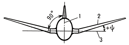 Поперечное V крыла:1 — плоскость симметрии самолёта;2 — консоль крыла;3 — базовая плоскость крыла;ψ — угол поперечного V крыла.