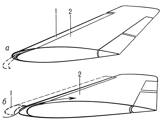 Предкрылки:а — скользящий;б — выдвижной;1 — предкрылок;2 — консоль крыла.