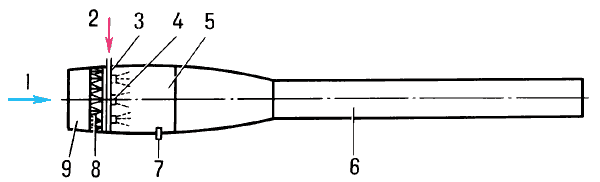 Схема пульсирующего воздушно-реактивного двигателя волнового типа (ПуВРДвт):1 —воздух;2 — топливо;3 — топливный коллектор;4 — форсунка;5 — камера сгорания;6 — выхлопное сопло;7 — свеча;8 — клапанная решётка;9 — воздухозаборник.