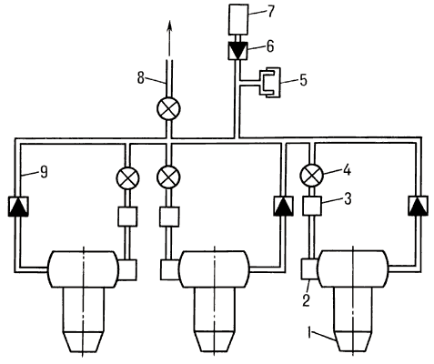 Схема воздушной пусковой системы многодвигательного самолёта:1 — маршевый газотурбинный двигатель;2 — воздушный турбостартер;3 — регулирующая заслонка;4 — пусковая заслонка;5 — подача воздуха от аэродромно-пускового агрегата;6 — обратный клапан;7 — газотурбинный двигатель вспомогательной силовой установки;8 — подача воздуха в систему кондиционирования;9 — отбор воздуха от маршевого газотурбинного двигателя.