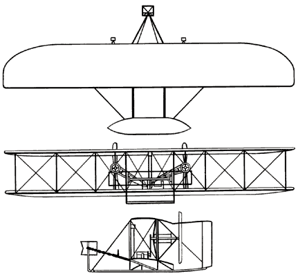 Схема самолёта «Флайер 1» братьев Райт.