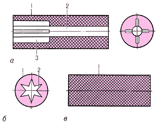 Различные формы зарядов РДТТ:а — канально-щелевой;б — звездообразный;в — торцевой;1 — бронирующее покрытие;2 — канал;3 — щель.
