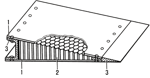Сотовая конструкция:1 — несущие слои;2 — сотовый заполнитель;3 — элементы каркаса.