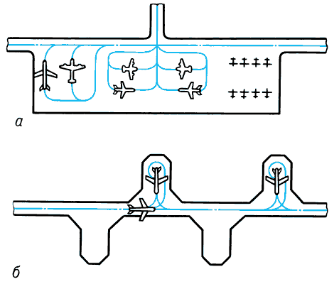 Основные типы стоянок летательных аппаратов:а — групповые (сплошные);б —индивидуальные (отдельные).