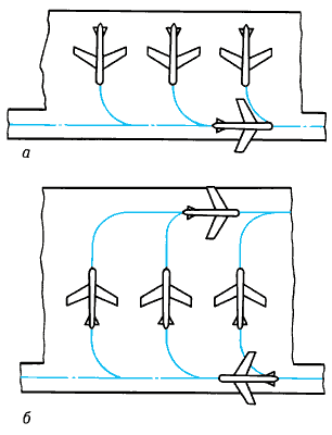 Способы захода самолётов на стоянку:а — хвостом вперёд;б — носом вперёд.