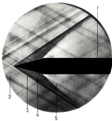 Теневое изображение потока:1 — модель (круговой цилиндр с острой конической носовой частью);2 — набегающий сверхзвуковой поток;3 — конический скачок уплотнения;4 — область конического течения;5 — область течения разрежения.