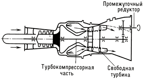 Схема турбовального двигателя.