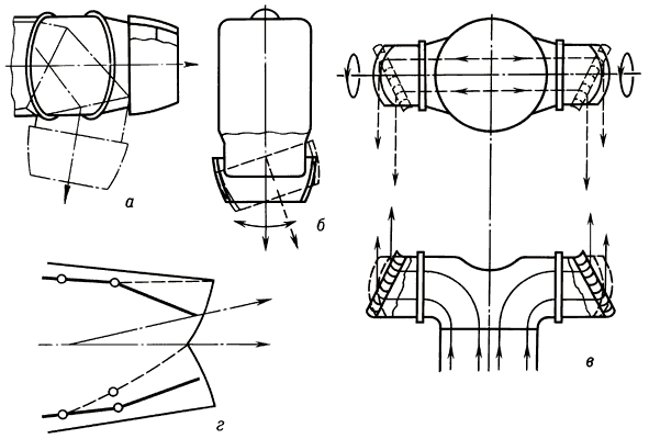 Отклоняющие устройства двигателей:а и б — поворотные сопла;в — решётки;г — плоские сопла с подвижными стенками.