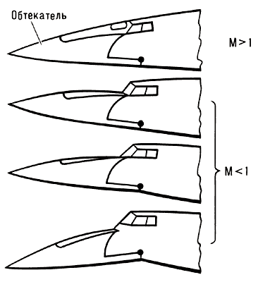 Отклоняющийся носовой обтекатель самолёта «Конкорд» (М — число Маха).