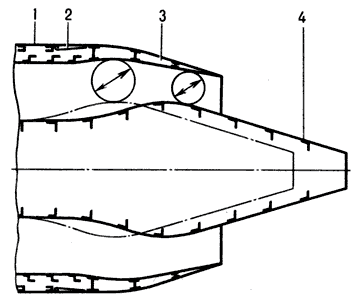 Схема сверхзвукового сопла с центральным телом:1 — мотогондола;2 — кольцевые створки;3 — обечайка сопла;4 — центральное тело сопла.
