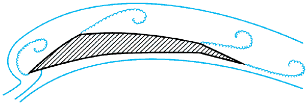 Схема нестационарного обтекания профиля с острыми кромками и изломами, на которых выполняется условие Чаплыгина—Жуковского. Волнистыми линиями показаны нестационарные свободные вихри.