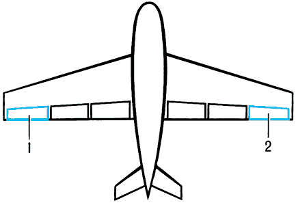 Элероны на крыле самолёта:1 — левый;2 — правый.